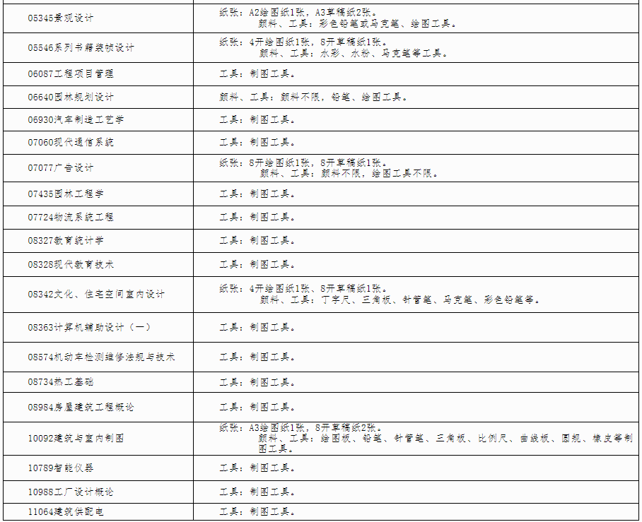 自治區(qū)招生考試院關(guān)于印發(fā)《廣西2024年下半年高等教育自學(xué)考試特殊課程考試規(guī)定》的通知