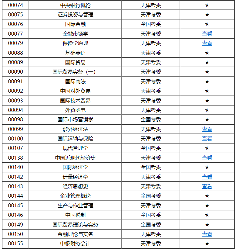 天津市高等教育自學考試課程考試大綱