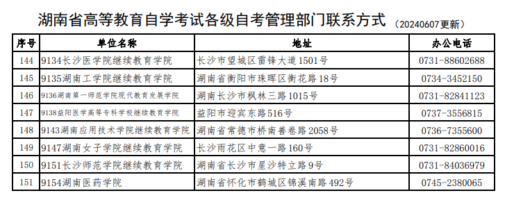 湖南省高等教育自學(xué)考試各級(jí)自考管理部門(mén)聯(lián)系方式