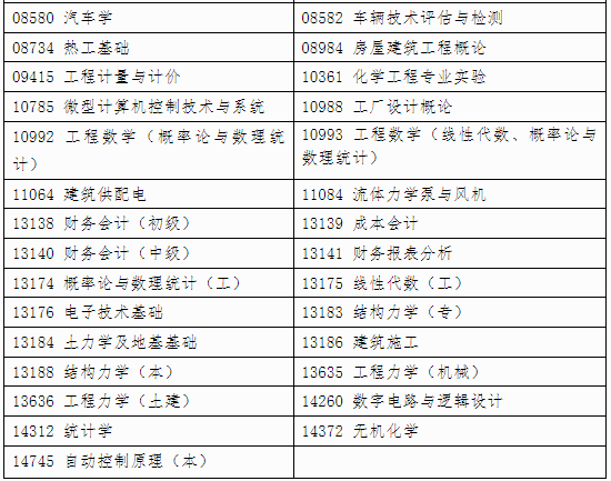 自治區(qū)招生考試院關(guān)于印發(fā)《廣西2024年下半年高等教育自學(xué)考試特殊課程考試規(guī)定》的通知