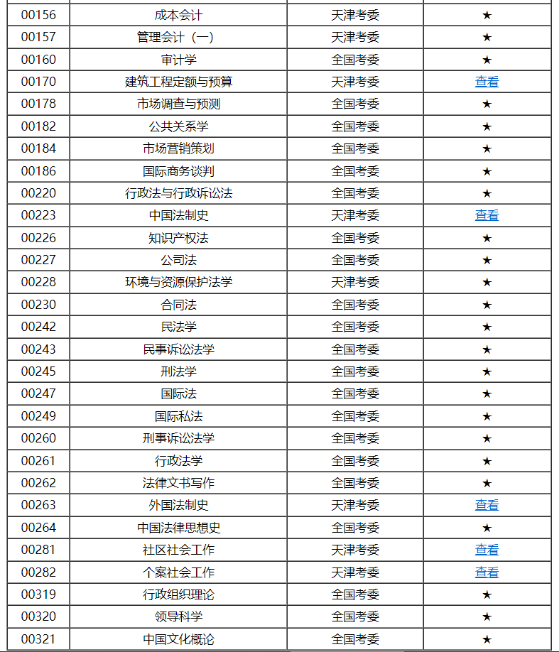 天津市高等教育自學考試課程考試大綱