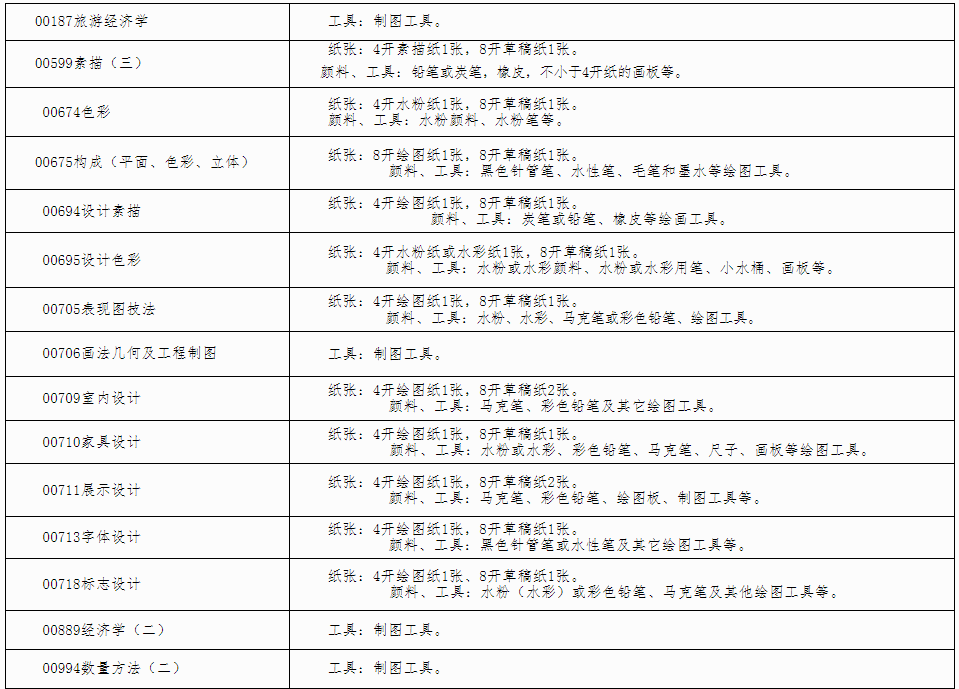 自治區(qū)招生考試院關(guān)于印發(fā)《廣西2024年下半年高等教育自學(xué)考試特殊課程考試規(guī)定》的通知