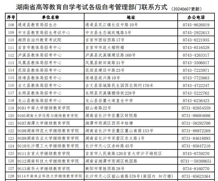 湖南省高等教育自學(xué)考試各級(jí)自考管理部門(mén)聯(lián)系方式