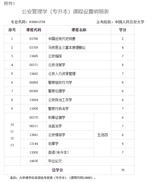 關(guān)于調(diào)整甘肅省高等教育自學(xué)考試公安管理學(xué)（專(zhuān)升本）專(zhuān)業(yè)課程計(jì)劃的通知