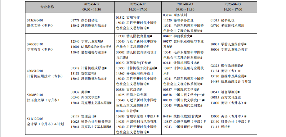 2025年4月遼寧省自考考試安排（開(kāi)考專業(yè)）