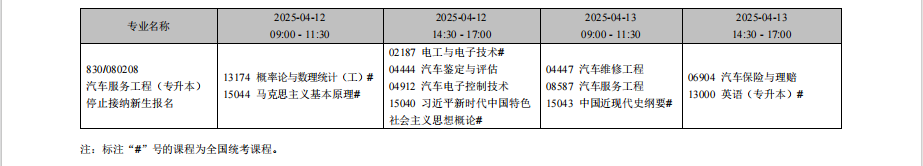 2025年4月遼寧省自考考試安排（停考專業(yè)）