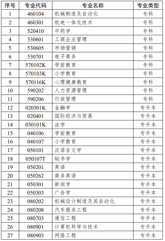 江蘇省高等教育自學(xué)考試面向社會(huì)開考專業(yè)思想政治理論課課程設(shè)置調(diào)整問答