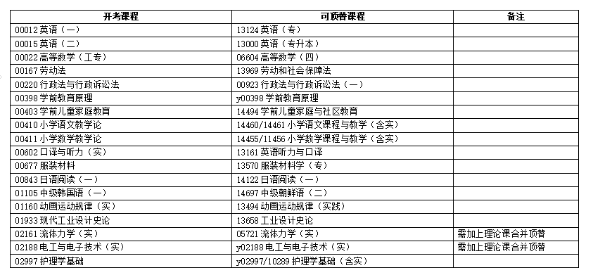 浙江省2025年4月高等教育自學(xué)考試報(bào)考簡(jiǎn)章