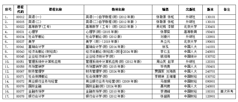 浙江省2025年4月高等教育自學(xué)考試用書目錄