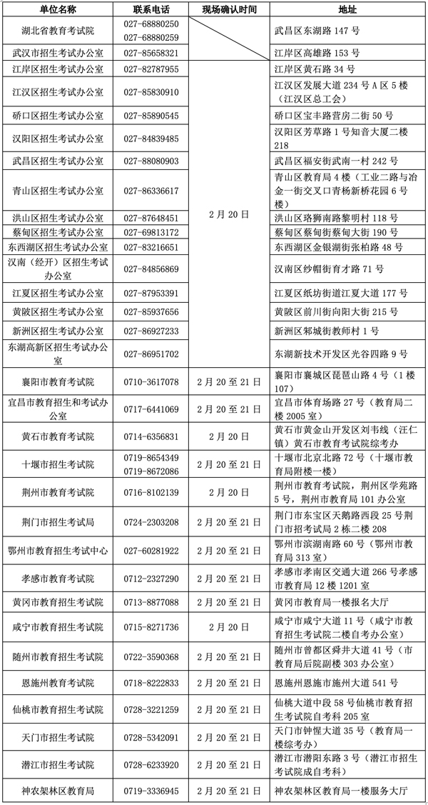 湖北省2025年4月高等教育自學考試網(wǎng)上報名須知