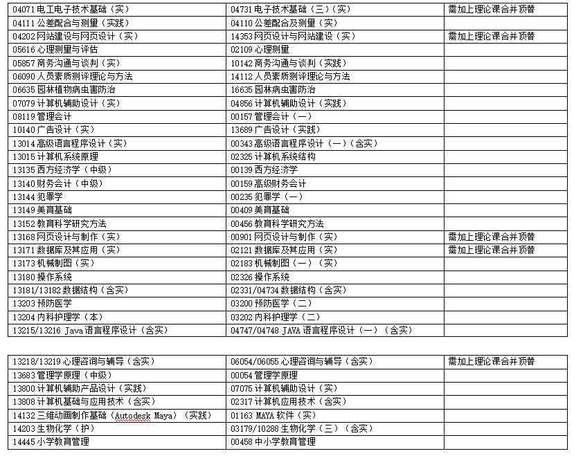 浙江省2025年4月高等教育自學(xué)考試報(bào)考簡(jiǎn)章