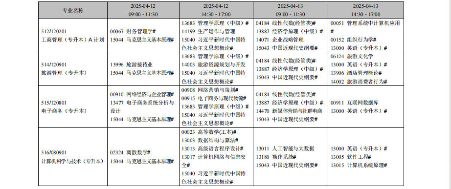 2025年4月遼寧省自考考試安排（開(kāi)考專業(yè)）