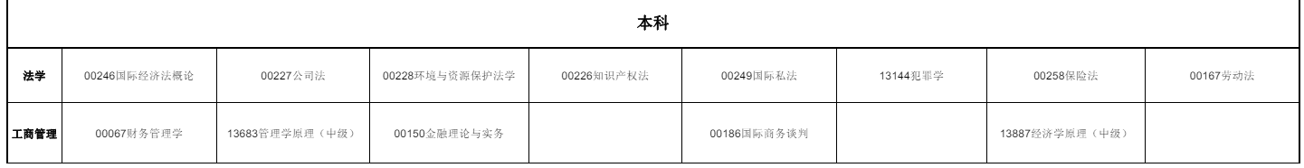 2025年10月青海省自考考試安排