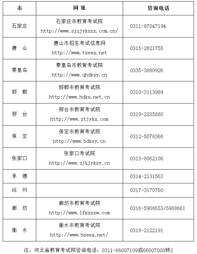 2025年下半年河北省高等教育自學考試公告 2025年下半年河北省高等教育自學考試公告