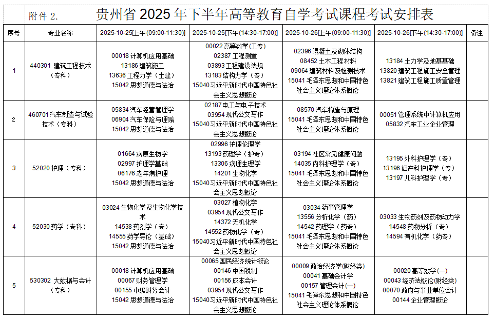 2025年10月貴州省自學(xué)考試安排
