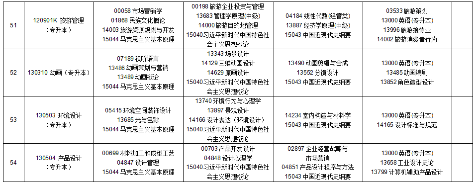 2025年10月貴州省自學(xué)考試安排