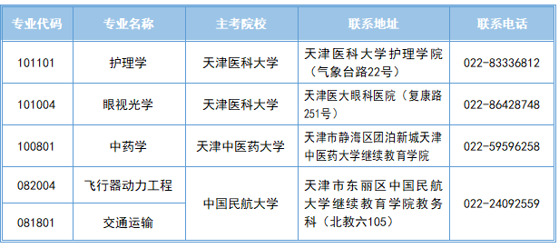 2026年上半年天津市高等教育自學(xué)考試報(bào)考須知