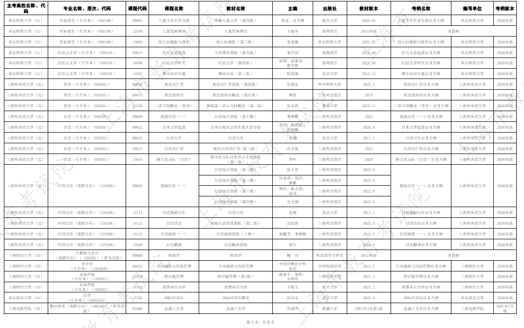 2026年4月上海市高等教育自學(xué)考試教材考綱書目表 2026年4月上海市高等教育自學(xué)考試教材考綱書目表