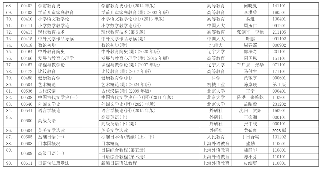 浙江省2026年4月高等教育自學(xué)考試用書目錄