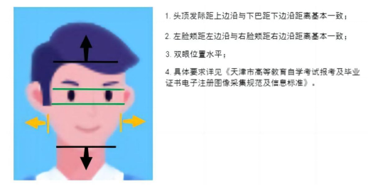 2026年上半年天津市高等教育自學(xué)考試報(bào)考須知