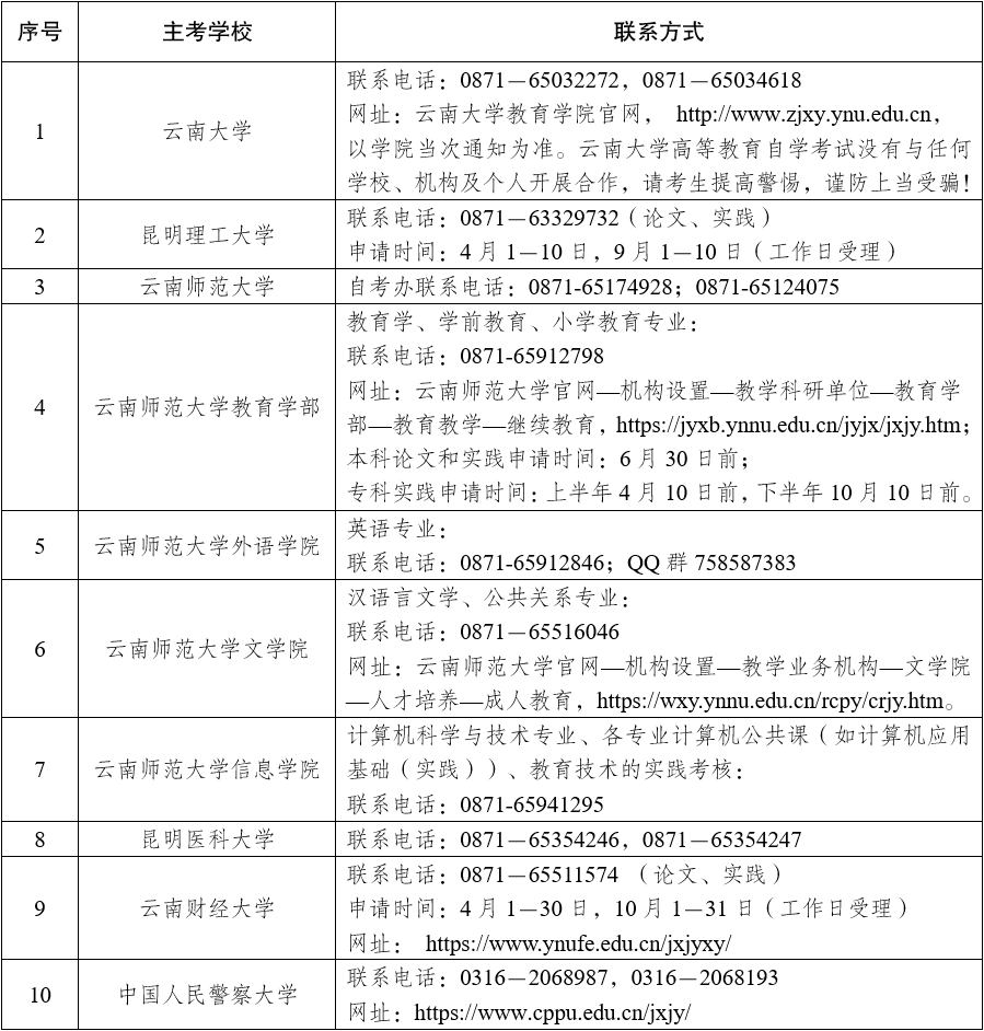 2025年下半年云南省高等教育自學(xué)考試畢業(yè)申請(qǐng)辦證須知