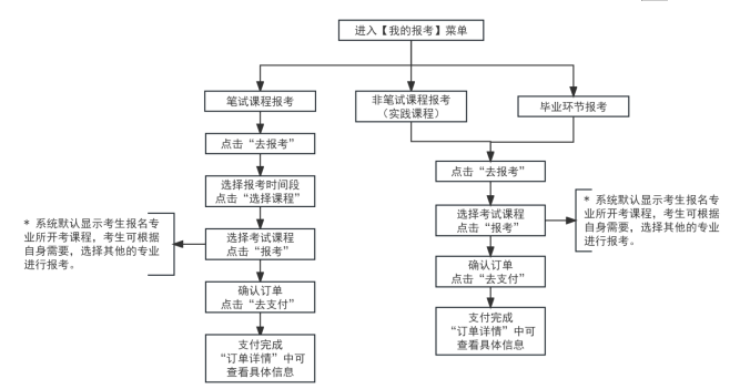 2026年上半年天津市高等教育自學(xué)考試報(bào)考須知