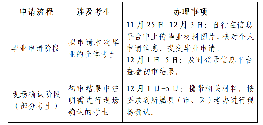 江蘇省高等教育自學(xué)考試2025年下半年畢業(yè)申請(qǐng)通告
