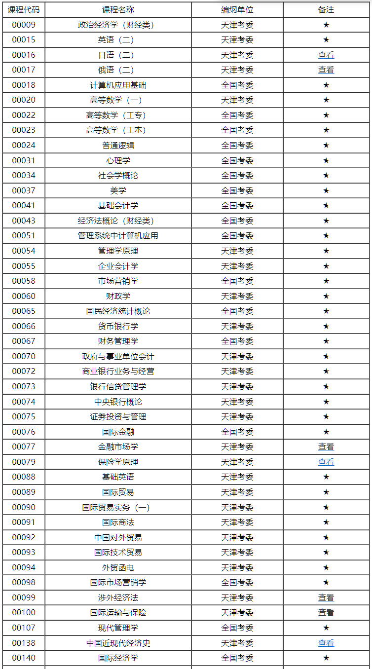 天津市高等教育自學(xué)考試課程考試大綱