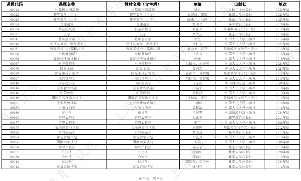 2026年4月上海市高等教育自學(xué)考試教材考綱書目表 2026年4月上海市高等教育自學(xué)考試教材考綱書目表