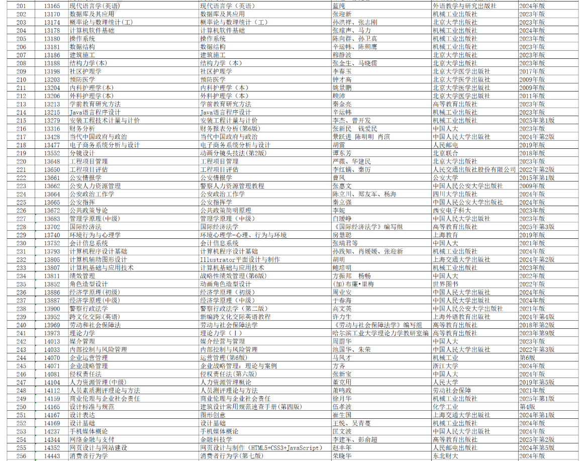 安徽省高等教育自學(xué)考試2026年4月考試教材版本目錄