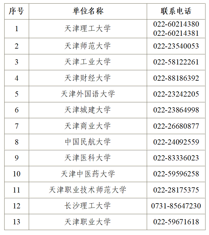 2025年下半年天津市高等教育自學(xué)考試畢業(yè)申請(qǐng)通知