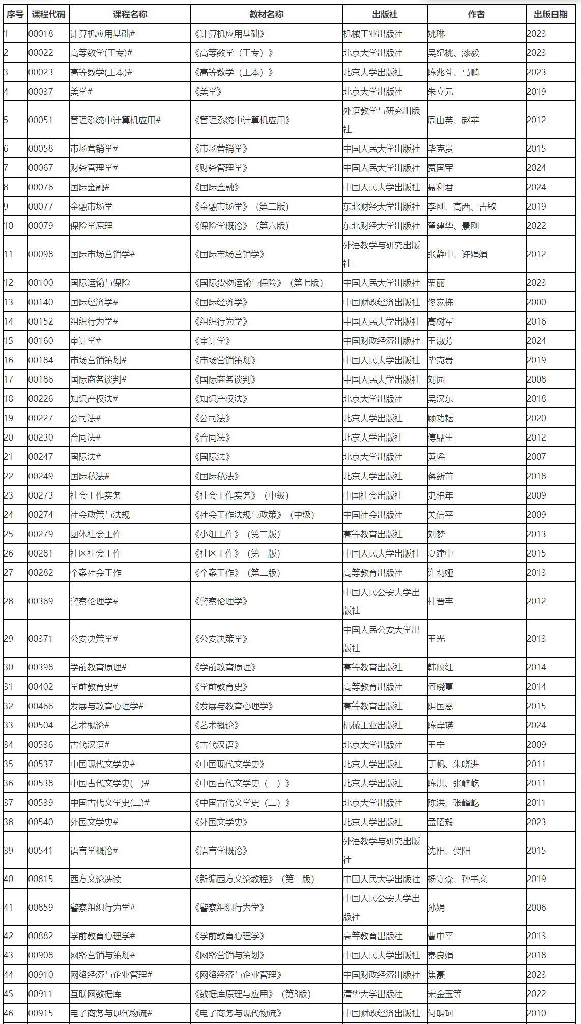 遼寧省2026年4月高等教育自學(xué)考試?yán)碚撜n考試教材信息表