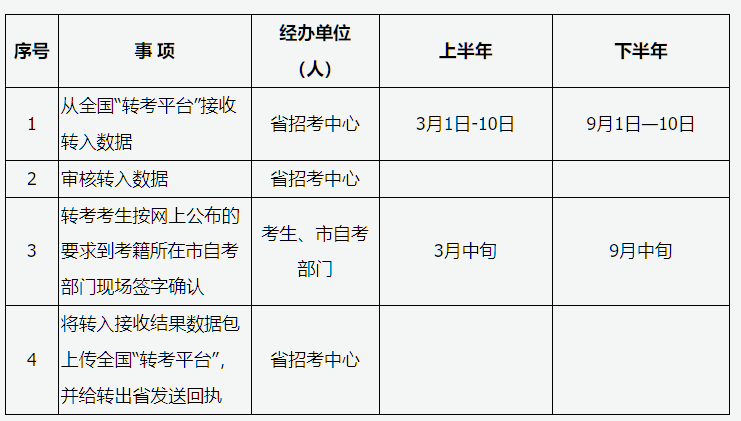 山西省2026年高等教育自學(xué)考試報考簡章