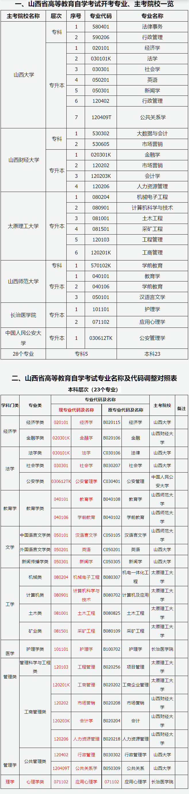 山西省2026年高等教育自學(xué)考試報考簡章