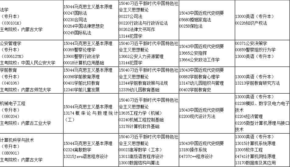 2025年4月內(nèi)蒙古自學考試考試安排