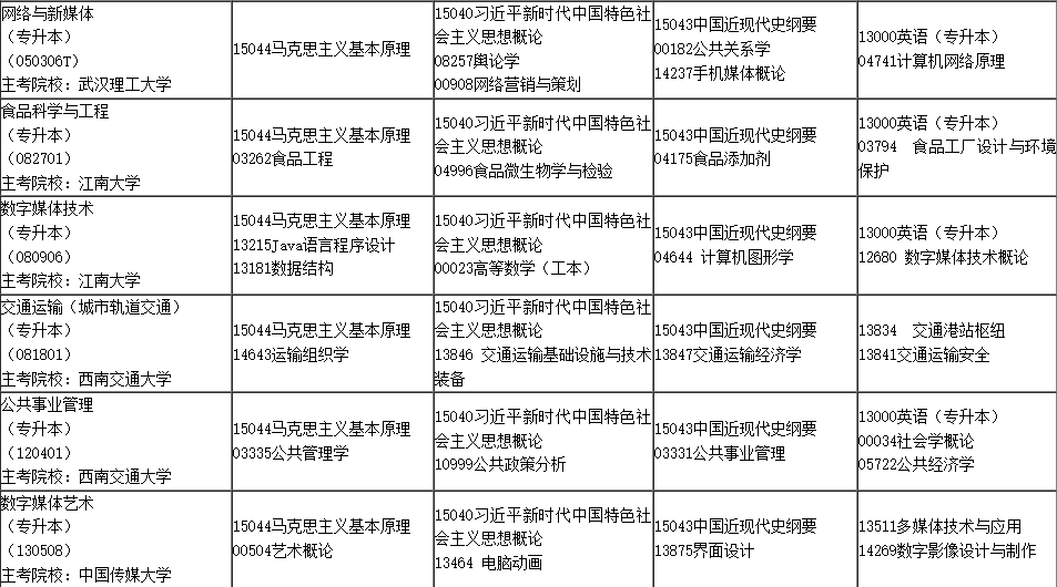 2025年4月內(nèi)蒙古自學考試考試安排