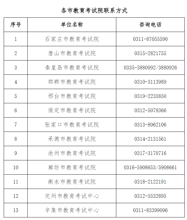 2025年上半年河北省自學(xué)考試申請免考公告
