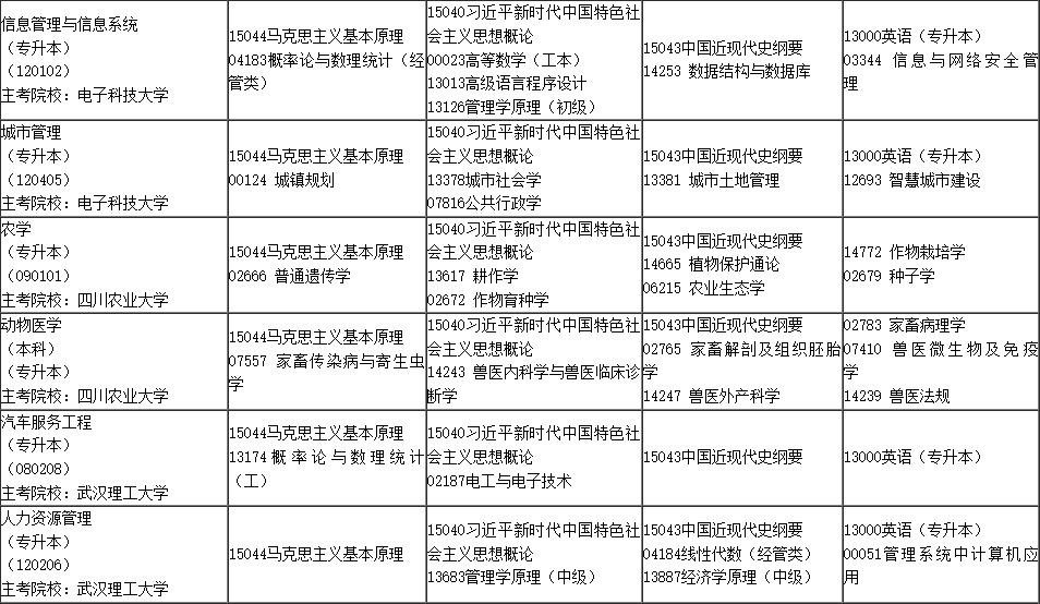 2025年4月內(nèi)蒙古自學考試考試安排