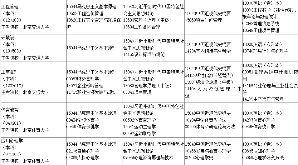 2025年4月內(nèi)蒙古自學考試考試安排