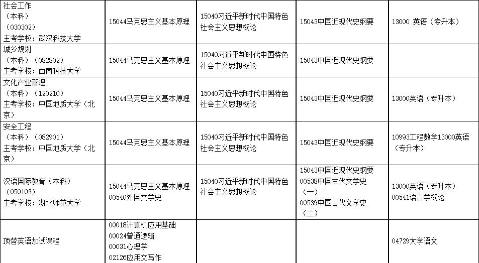 2025年4月內(nèi)蒙古自學考試考試安排