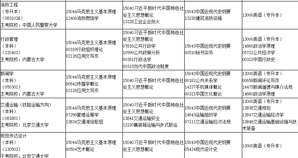 2025年4月內(nèi)蒙古自學考試考試安排