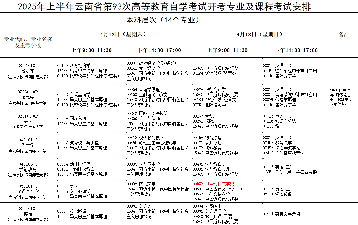 2025年4月云南省自學(xué)考試考試安排