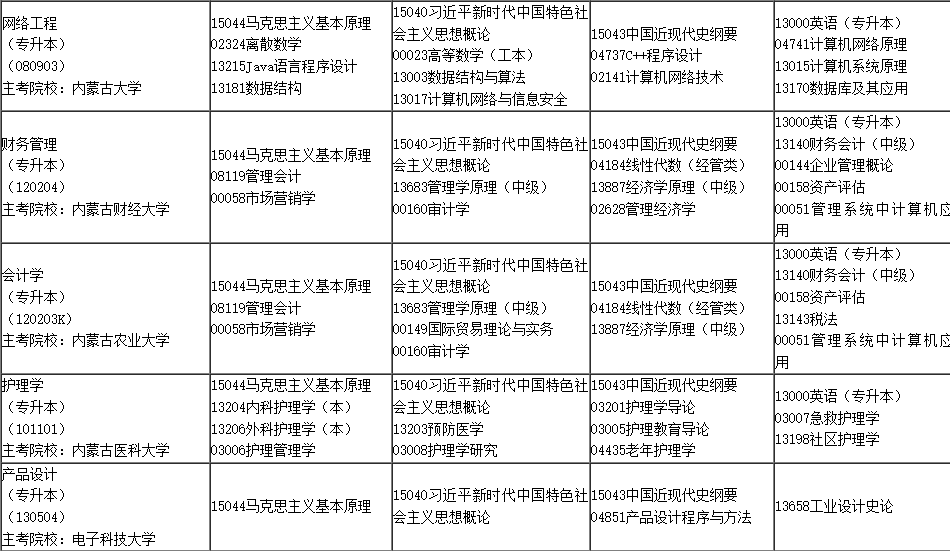 2025年4月內(nèi)蒙古自學考試考試安排