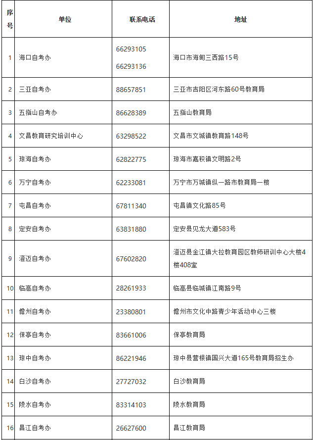 海南省考試局：各市縣自考辦、主考學(xué)校地址及聯(lián)系電話