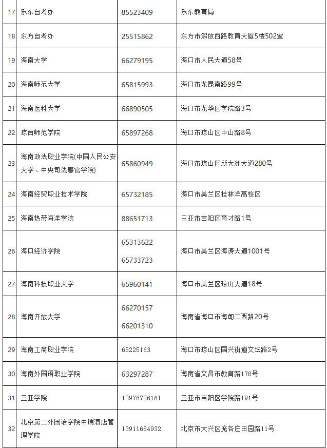 海南省考試局：各市縣自考辦、主考學(xué)校地址及聯(lián)系電話