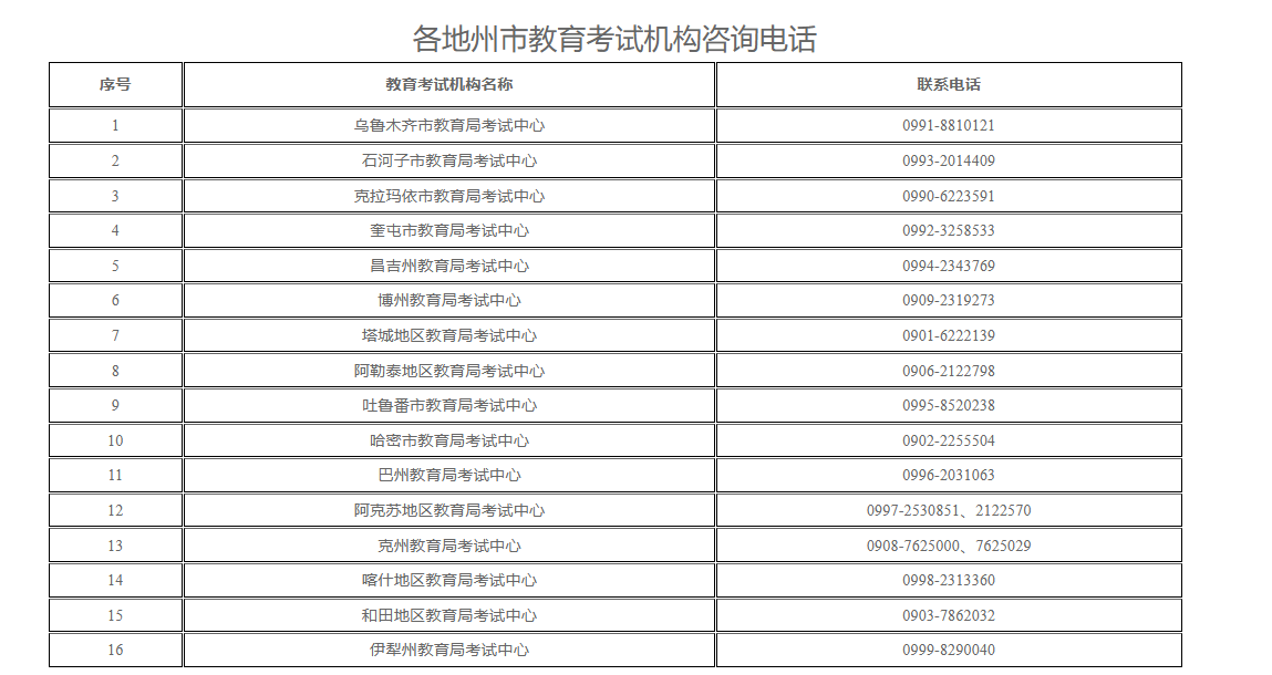 新疆教育考試院：2025年上半年全國高等教育自學(xué)考試考前溫馨提示