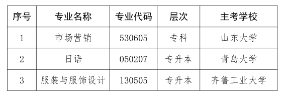 關(guān)于?？忌綎|省高等教育自學(xué)考試市場營銷（?？疲┑?個專業(yè)的通知