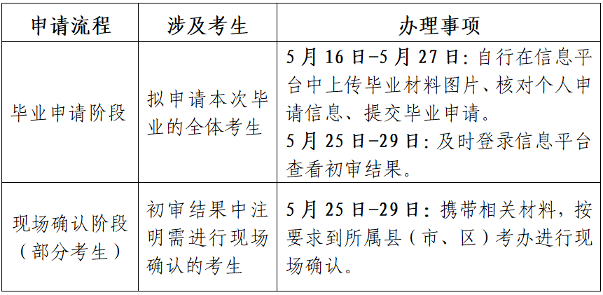 江蘇省高等教育自學(xué)考試2025年上半年畢業(yè)申請(qǐng)通告
