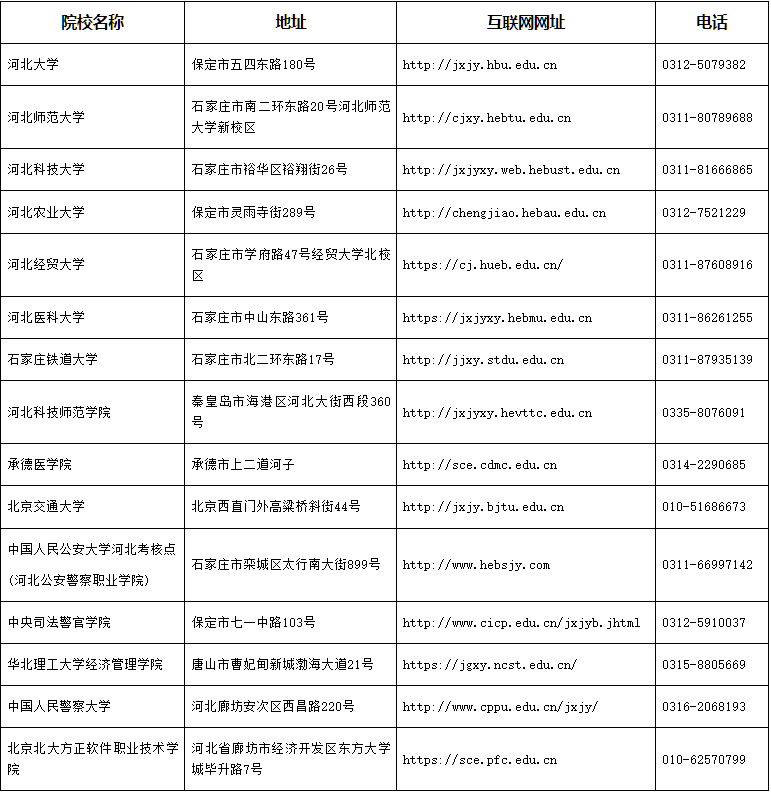 關(guān)于2025年下半年河北省高等教育自學(xué)考試實踐性環(huán)節(jié)考核課程的報名公告