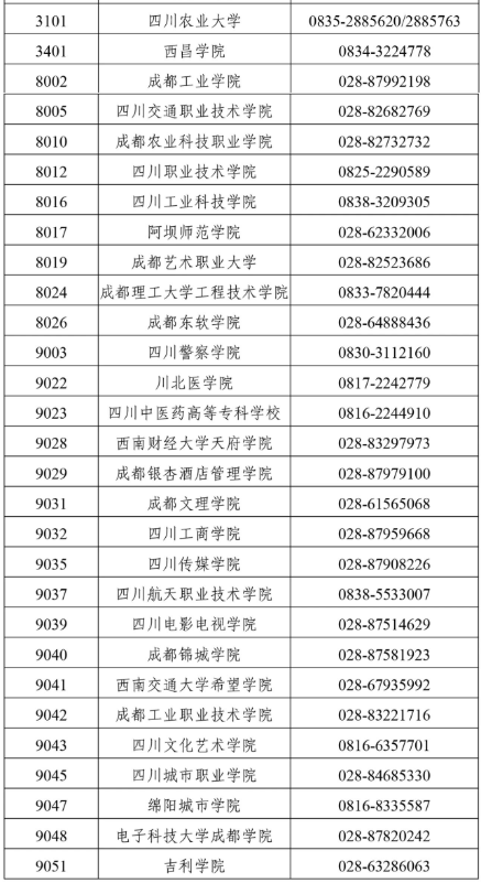 四川省2025年上半年高等教育自學(xué)考試前置學(xué)歷初審和畢業(yè)證書辦理30問